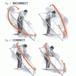 Key Elements for a Successful Swing